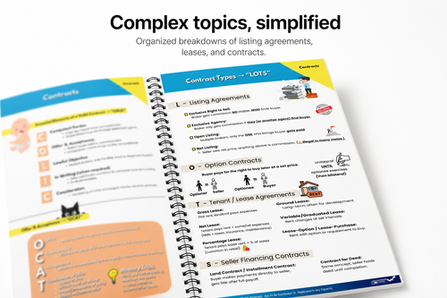 The Real Estate Exam Cheat Sheet